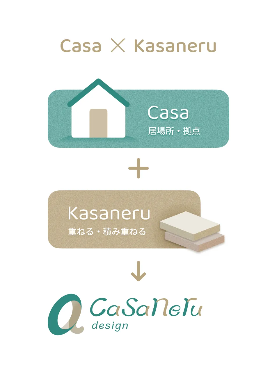 casaneru design とはのイラスト