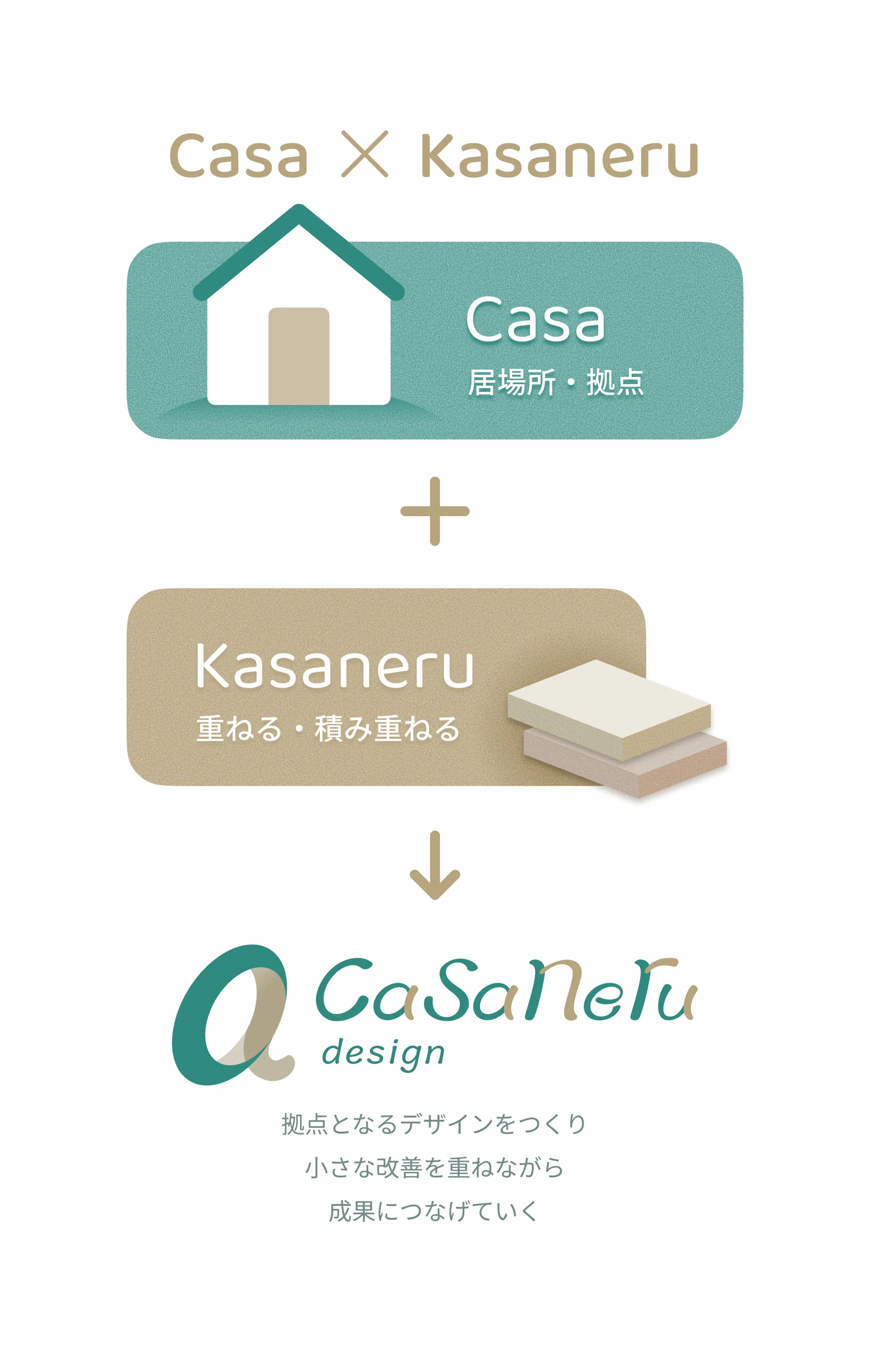 casaneru design とはのイラスト