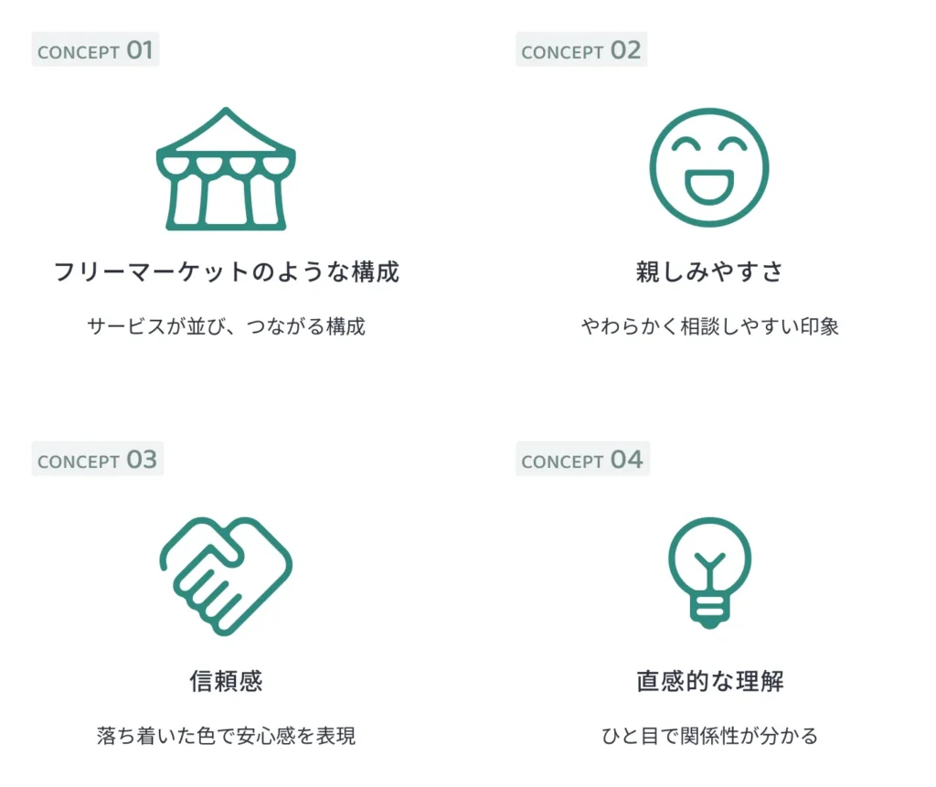 casaneru design トップビジュアルイラスト制作のコンセプト図