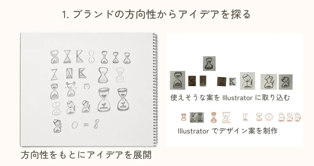 個人事業主・ブランドロゴ | ブランドの方向性からアイデアを探る
